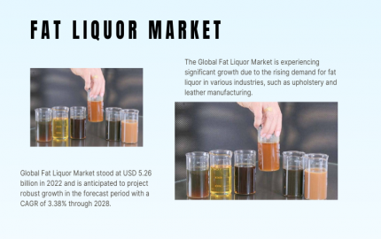Fat Liquor Market Report- Understanding Market Size, Share, and Growth Factors [2028]