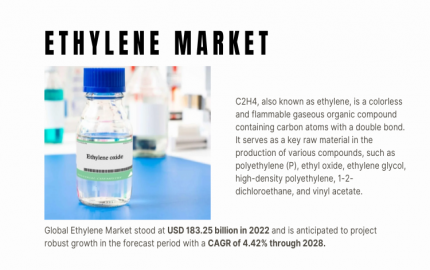 Ethylene Market Dynamics [Latest]- Exploring Growth Drivers and Challenges