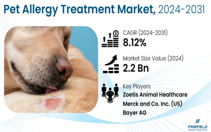 Pet Allergy Treatment Market Growth Drivers, Business Strategies and Future Prospects 2030