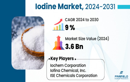 Iodine Market Size 2023 Trending Technologies, Industry Growth, Share, Business Trends 2030