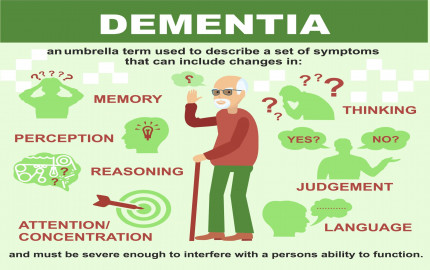 Dementia Market Size, Trends And Forecast To 2034