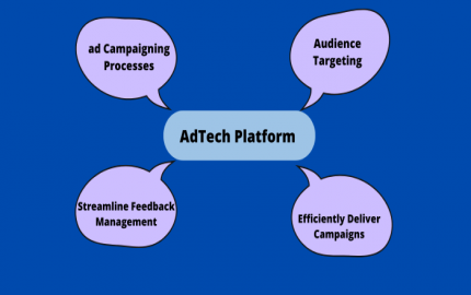 Unlocking the Power of AdTech Platforms: A Comprehensive Guide