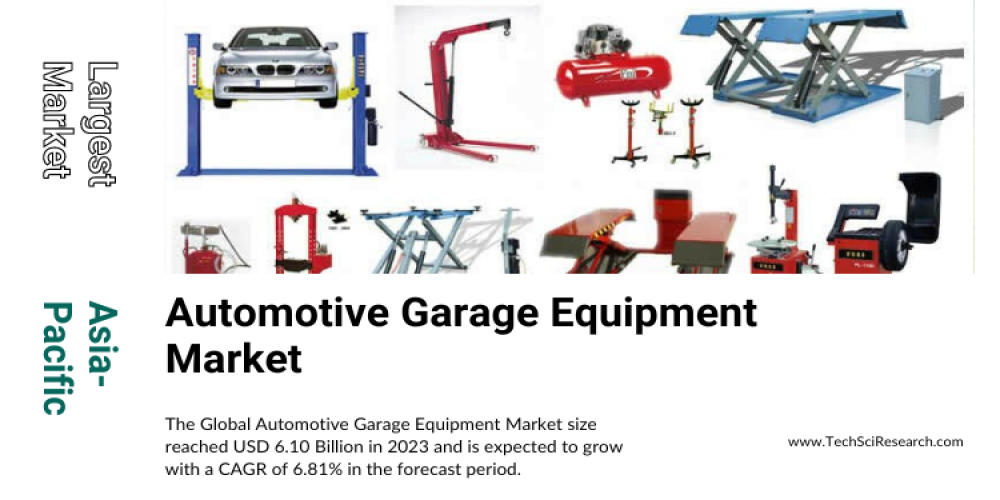 Automotive Garage Equipment Market Report- Understanding Market Size, Share, and Growth Factors [2029]