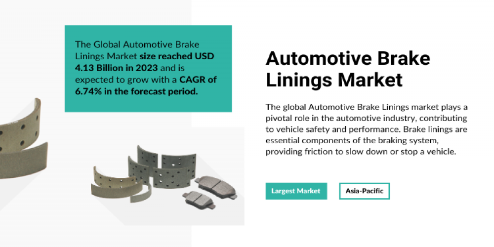 Automotive Brake Linings Market Report- Understanding Market Size, Share, and Growth Factors [2029]