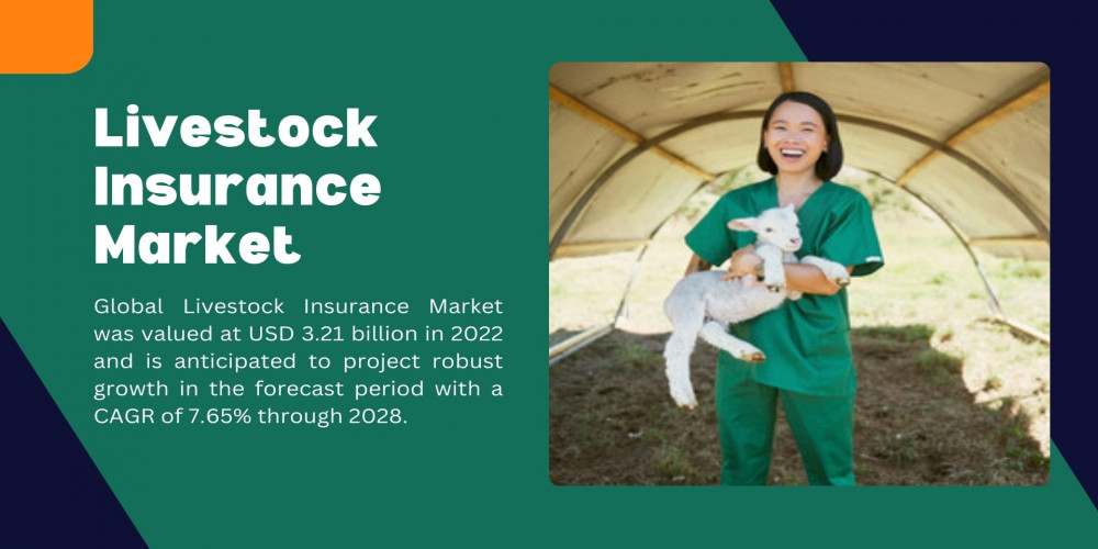 Livestock Insurance Market: Global Trends, Opportunities, and Forecast Analysis