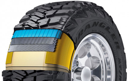 Bias Tire Market Size, Share, Growth, Opportunities and Global Forecast to 2032