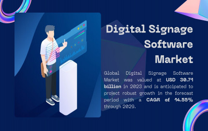 Digital Signage Software Market Insights: Unlocking Growth and Opportunities