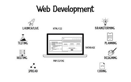 What Is Web Development, and How Does It Work?