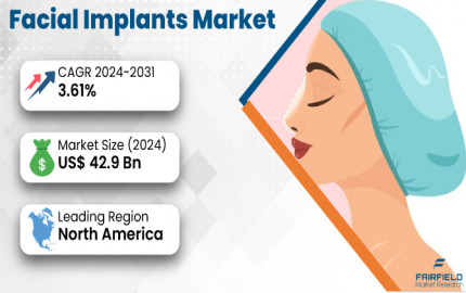 Facial Implants Market Future Strategies And Growth, Forecast Till 2030