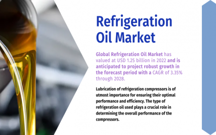 Refrigeration Oil Market Report- Understanding Market Size, Share, and Growth Factors [2028]
