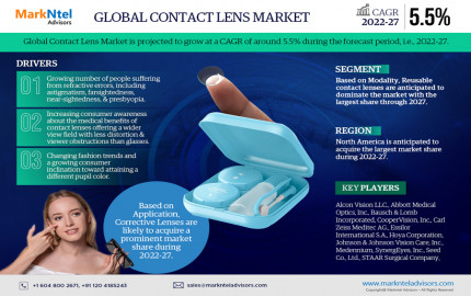 Contact Lens Market Trends: Analysis of 5.5% CAGR Growth (2022-27)