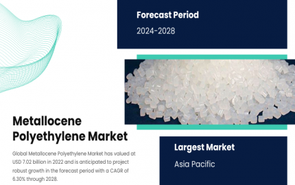 Metallocene Polyethylene Market Outlook: 6.30% CAGR Expected till 2028