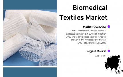 Biomedical Textiles Market: Expected Growth at 6.45% CAGR through 2028