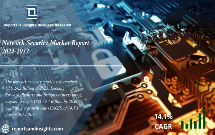 Network Security Market (2024 to 2032) Growth, Trends, Share, Size and Research Report Analysis