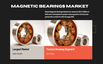 Magnetic Bearings Market Overview- Analysing Key Players and Market Dynamics [Latest]