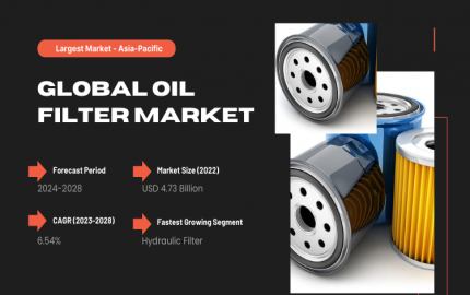 Oil Filter Market - Unveiling Growth Trends & Analysis [2028]