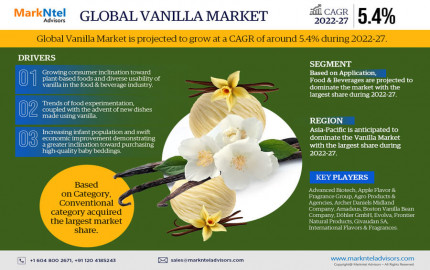 Vanilla Market: 5.4% CAGR Expected During 2022-27 Forecast Period