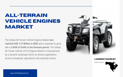 All-Terrain Vehicle Engines Market Trends- Navigating the Path to Sustainable and Effective Solutions