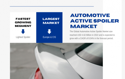 Automotive Active Spoiler Market to Grow with a CAGR of 8.04% Through 2028