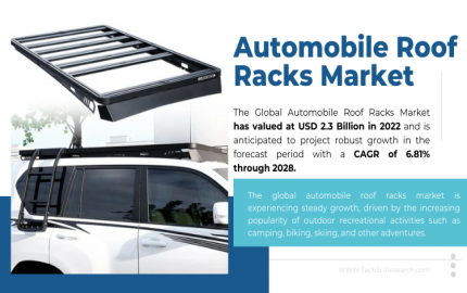 Automobile Roof Racks Market to Grow with a CAGR of 6.81% Globally Through to 2028