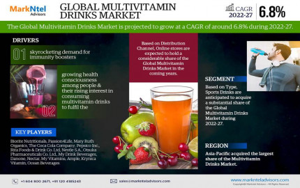 Multivitamin Drinks Market: 6.8% CAGR Expected During 2022-27 Forecast Period