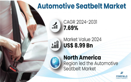 Automotive Seat Belt Market Share, Demand And Top Growing Companies 2031