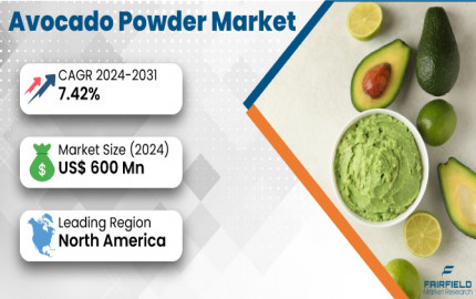 Avocado Powder Market Size, Business Opportunities, Trends, Challenges, Analysis 2030