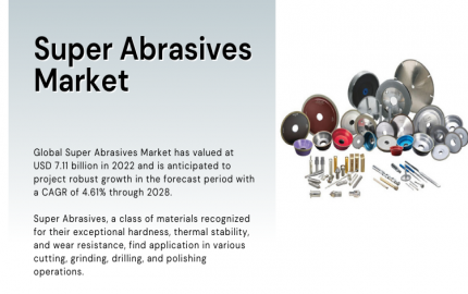 Super Abrasives Market Dynamics [Latest]- Exploring Growth Drivers and Challenges