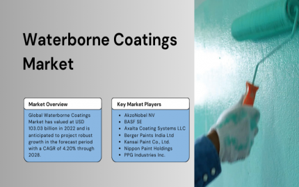 Waterborne Coatings Market Trends- Navigating the Path to Sustainable and Effective Solutions