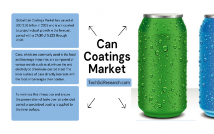Can Coatings Market Trends- Navigating the Path to Sustainable and Effective Solutions