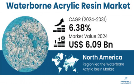 Waterborne Acrylic Resin Market Volume, Analysis, Future Prediction, Overview and Forecast 2031