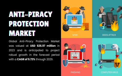 Anti-Piracy Protection Market Growth Opportunities: Analyzing Trends and Growth Potential