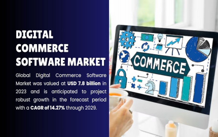 Digital Commerce Software Market Future Growth Prospects: Trends and Analysis