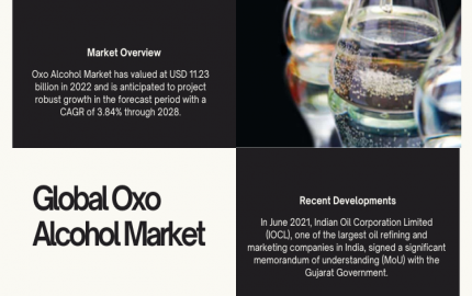Oxo Alcohol Market - Evolution and Dynamics in USD 11.23 Billion Industry