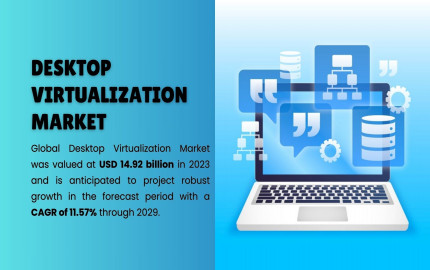 Desktop Virtualization Market Trends Analysis: Forecasting Size, Share, and Growth Outlook