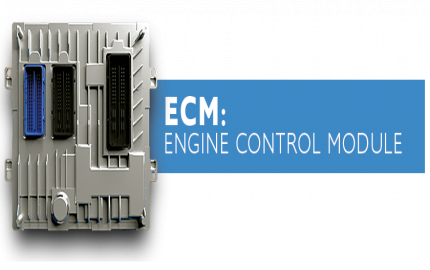 Global Engine Control Modules Market Report 2023 to 2032