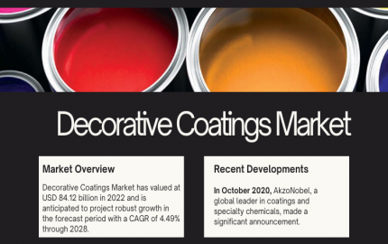Decorative Coatings Market Guarding Against Harsh Weather and Environmental Factors