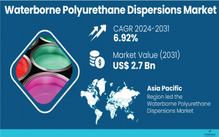 Waterborne Polyurethane Dispersions Market Growth Strategies, Opportunity, Rising Trends and Revenue Analysis 2031