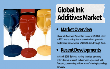 Global Ink Additives Market Reaching USD 1.78 Billion Valuation in 2022