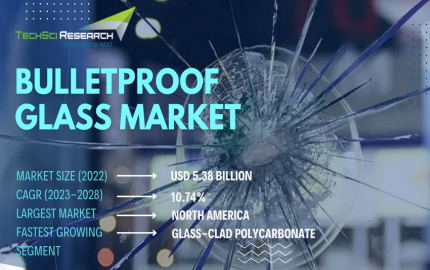 Bulletproof Glass Market: Unveiling Competition, Size, and Robust Growth Prospects Through 2028