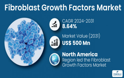 Fibroblast Growth Factors Market Growth, Trends,Demand And Top Growing Companies 2031