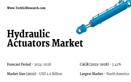 Hydraulic Actuators Market Forecast 3.42% CAGR Growth Expected by 2028