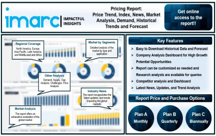 Steel Rebar Pricing Report, Trend, Forecast, Index, Chart, Demand, Historical Prices Analysis, and News 2024 In Latest Study