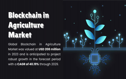 Blockchain in Agriculture Market Understanding Market Dynamics and Growth Strategies