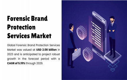 Forensic Brand Protection Services Market Analyzing Size, Share, and Future Growth