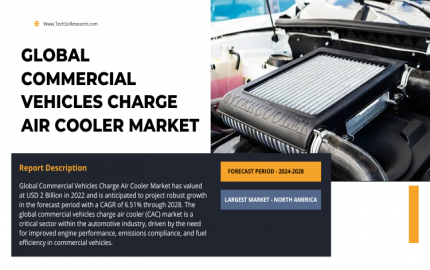 Global Commercial Vehicles Charge Air Cooler Market Projections for Future Growth