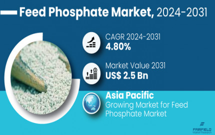 Feed Phosphate Market Analysis, Trends, Share, Segmentation, Industry Size 2031
