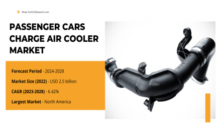 Passenger Cars Charge Air Cooler Market Dynamics Unveiled Insights into the USD 2.5 Billion Sector