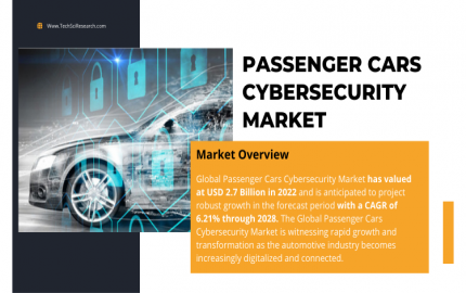 Passenger Cars Cybersecurity Market Projected Growth with 6.21% CAGR Forecast by 2028