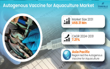 Autogenous Vaccine for Aquaculture Market Trends, Size, Growth, Challenges and Forecast 2031